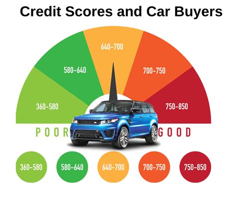 How To Get Car Finance With Low Credit Score